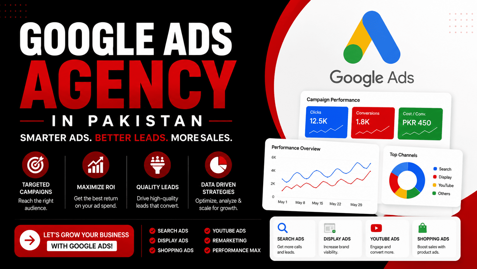 Google Ads Agency In Pakistan | Sales Bouncer