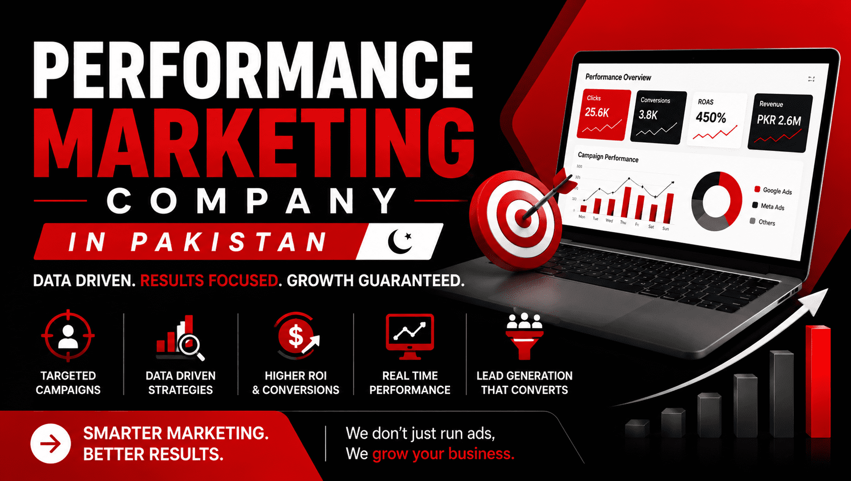 Performance Marketing Agency In Pakistan | Sales Bouncer