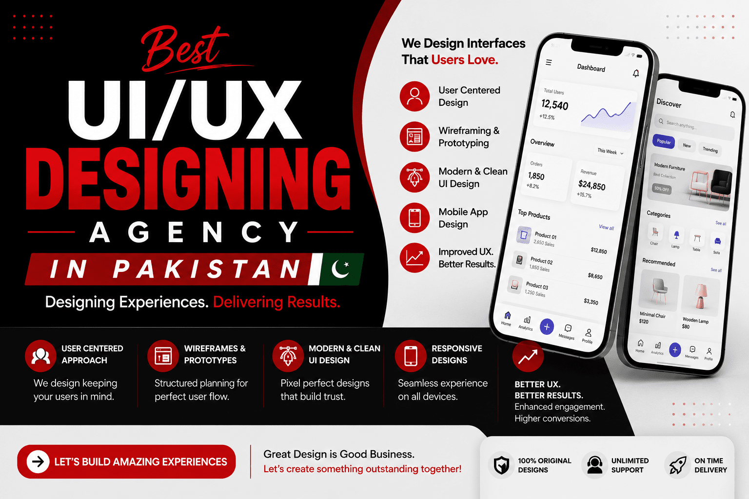 UI/UX Designing Agency In Pakistan | Sales Bouncer